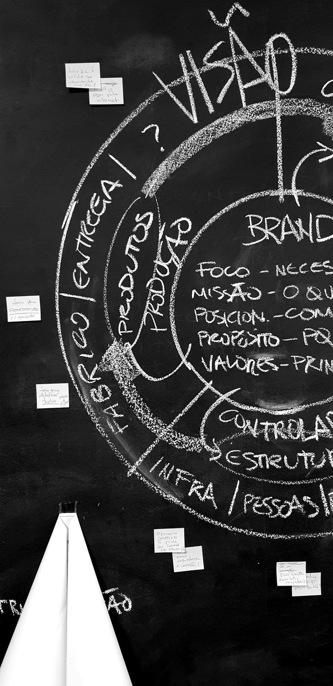 Quadro-negro com o círculo de visão, branding, missão, posicionamento e valores